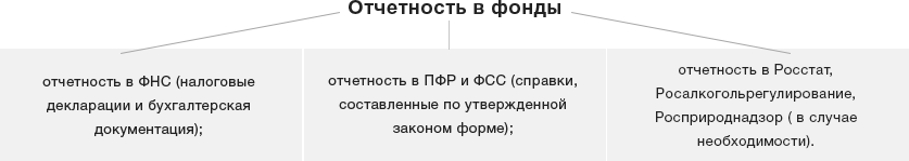 posdf