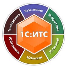 Что такое ИТС
